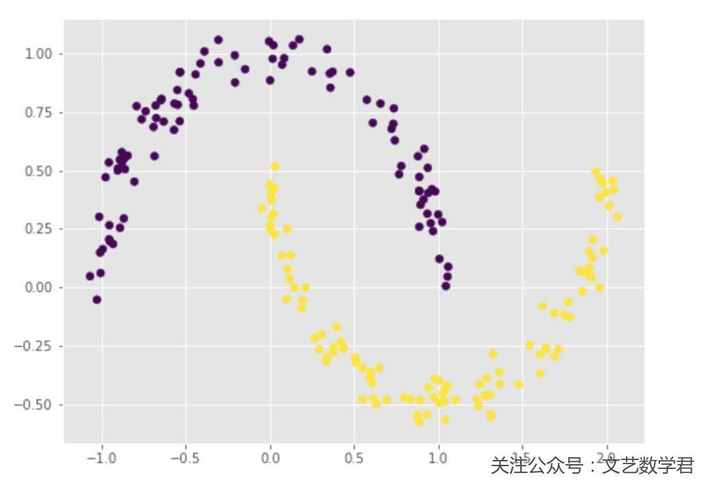 文艺数学君